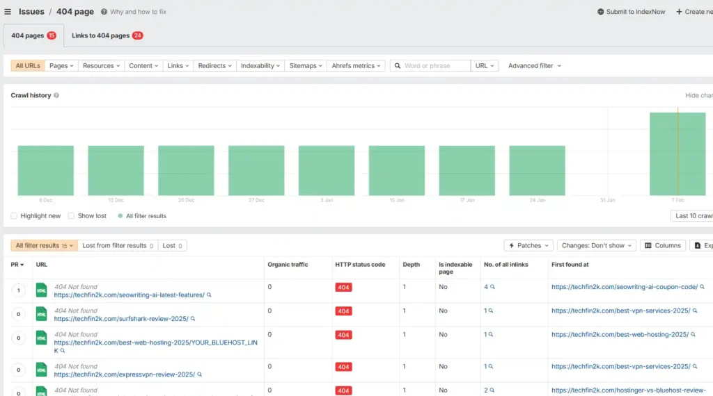 Ahrefs report listing URLs returning 404 not found errors