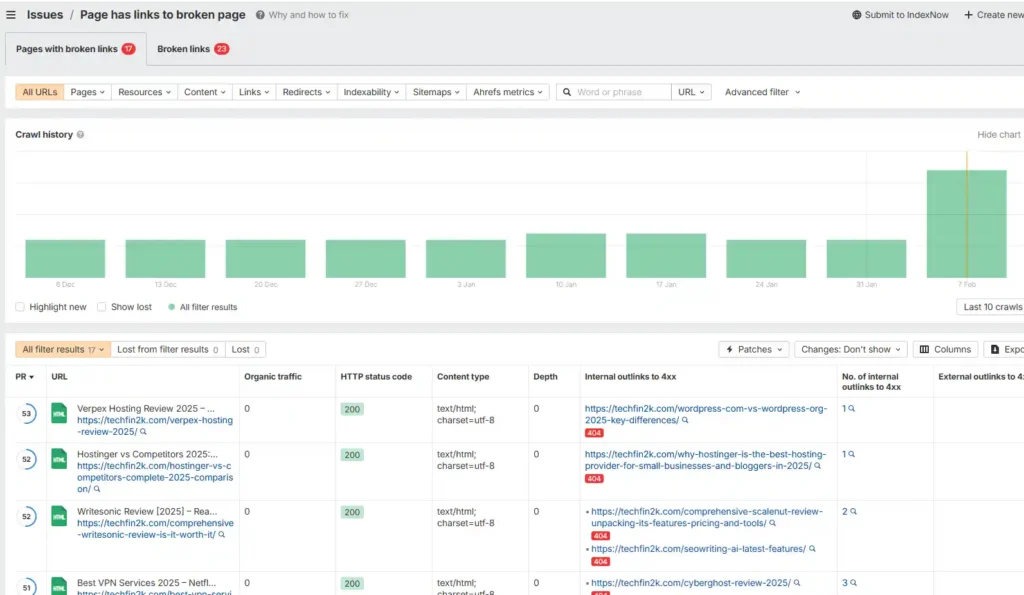 Ahrefs report showing pages that link to broken URLs
