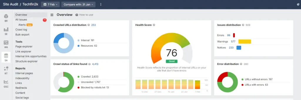 Ahrefs Webmaster Tools Site Audit dashboard showing Health Score, Errors, Warnings and Notices