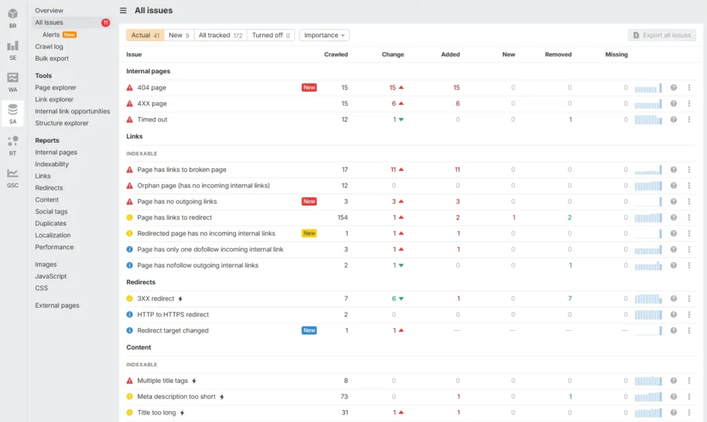 Ahrefs Site Audit issues overview showing counts for errors, warnings and notices