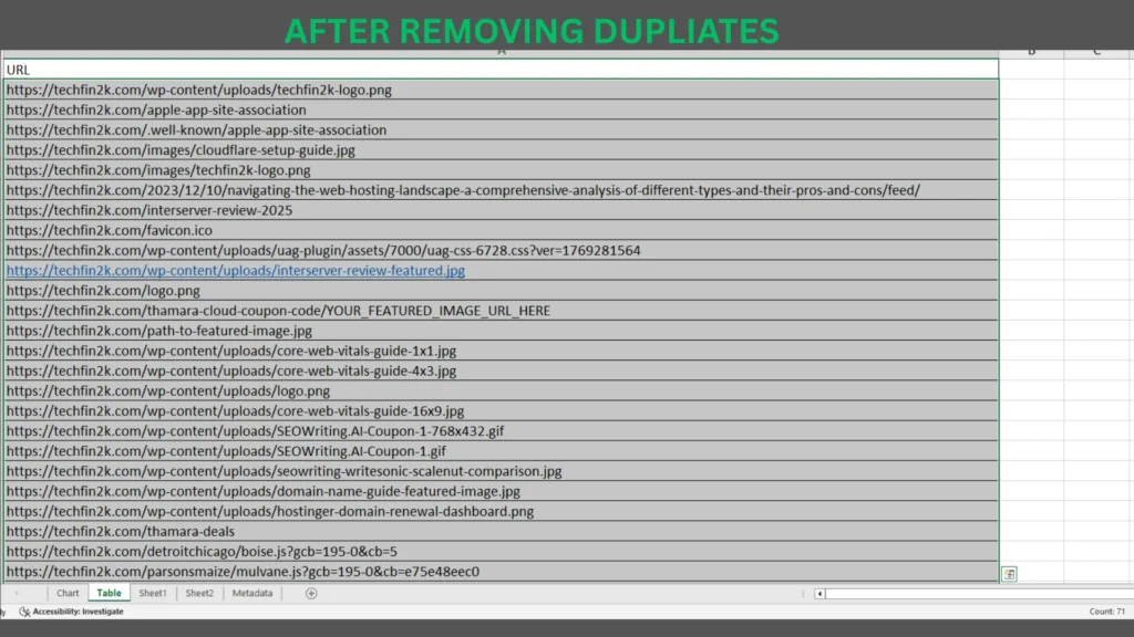 Excel sheet after removing duplicates showing 75 unique 404 URLs ready for redirect mapping.