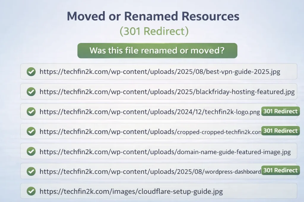 Examples of moved or renamed WordPress image and file URLs redirected using 301 permanent redirects to preserve link equity