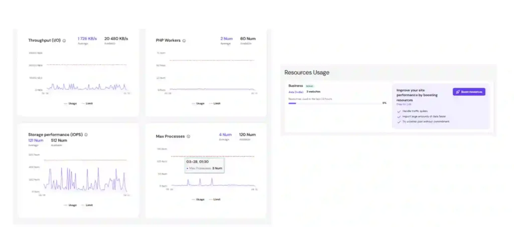 hostinger resource usage advanced metrics showing php workers io and boost resources option
