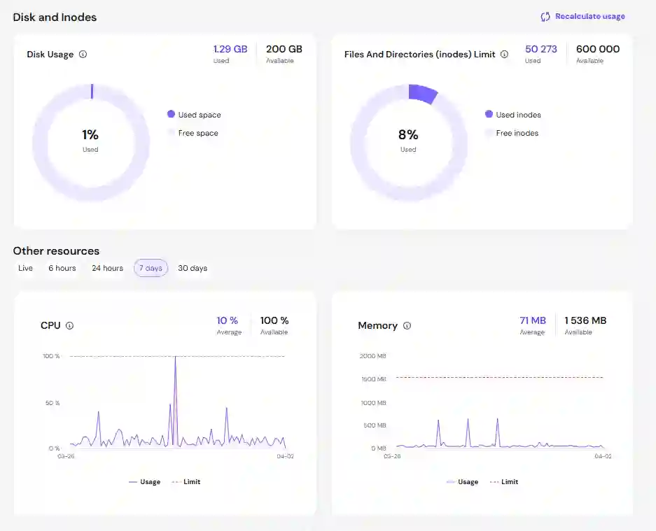 hostinger resource usage dashboard showing cpu memory disk and inode usage in hpanel