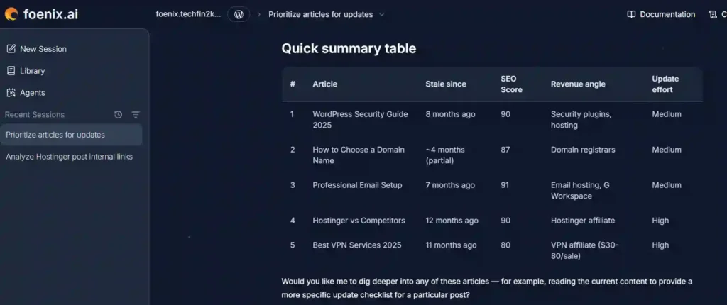 Foenix AI ranking the top five published articles to update based on traffic, freshness, and revenue potential.