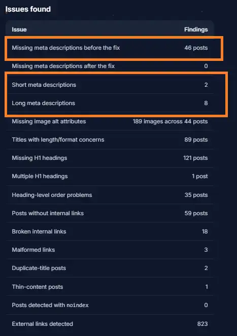 Complete Foenix AI SEO Audit results showing SEO issues on a WordPress website