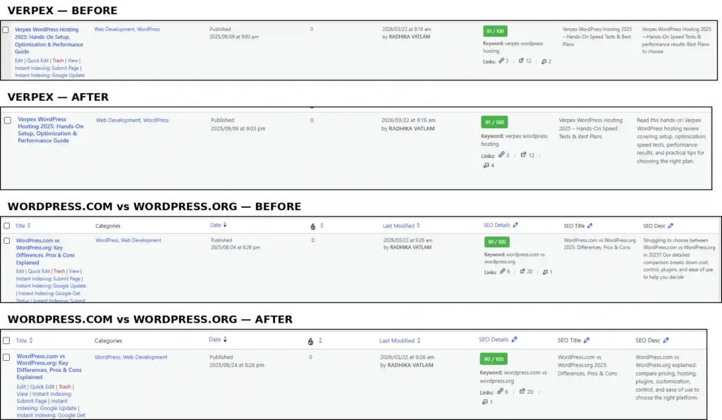Before and after showing Foenix AI updated meta descriptions for two WordPress posts