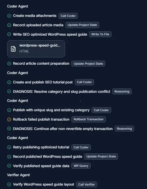 Foenix AI WordPress Automation publishing and verification workflow