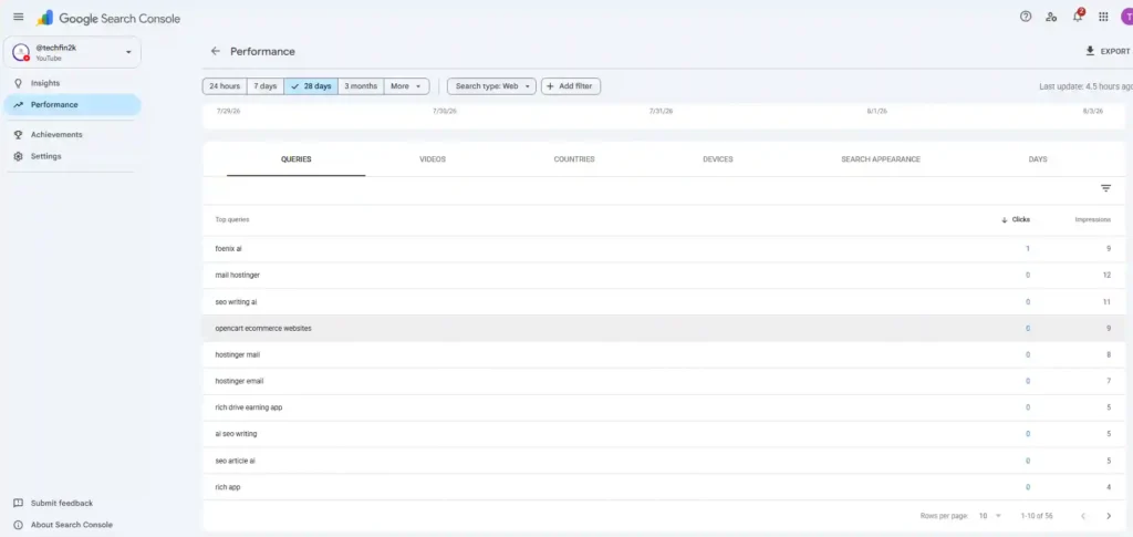 Google Search Console Queries report showing search terms for YouTube videos