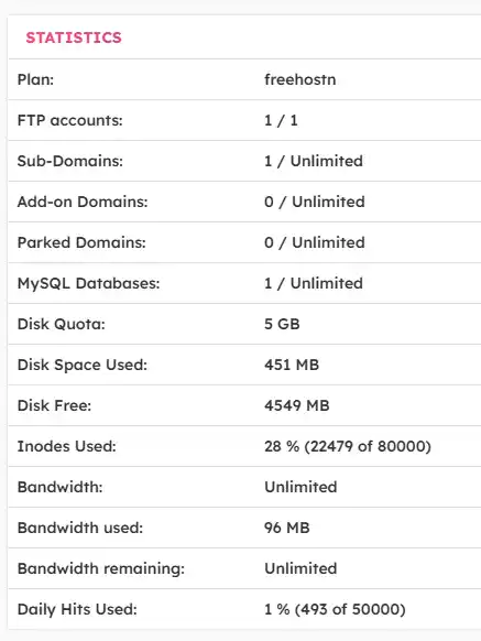 AeonFree cPanel statistics showing hosting resource limits and usage
