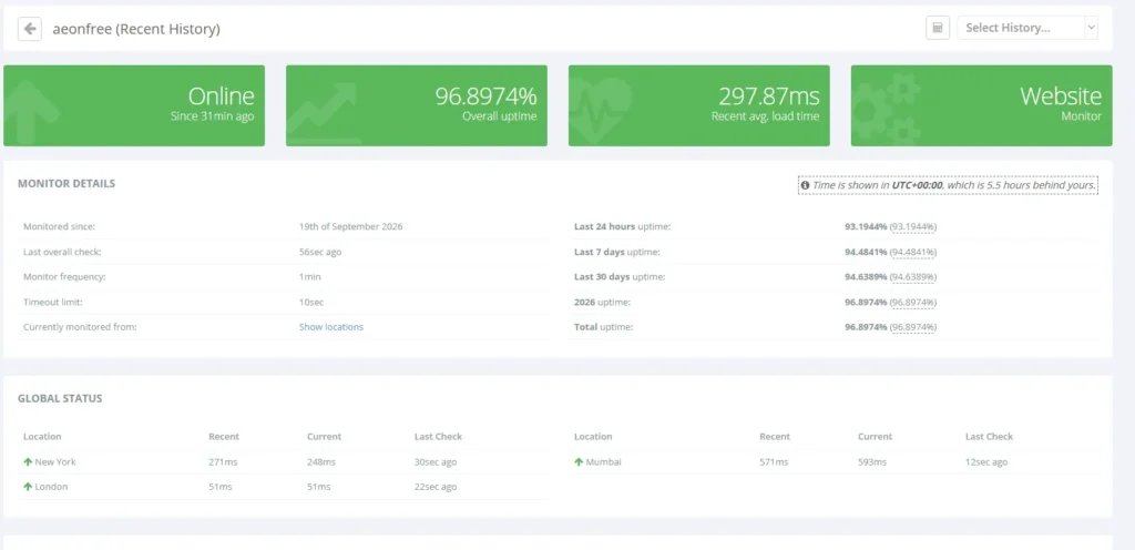 HetrixTools uptime report for AeonFree test website showing 94.64% uptime over 30 days and 502 errors during monitoring.