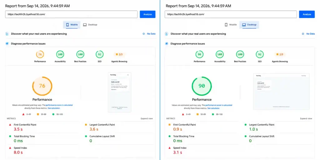 Google PageSpeed Insights mobile and desktop results for ByetHost with 15 active WordPress plugins