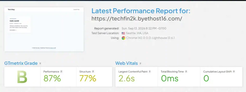 GTmetrix performance results for blank WordPress website hosted on ByetHost