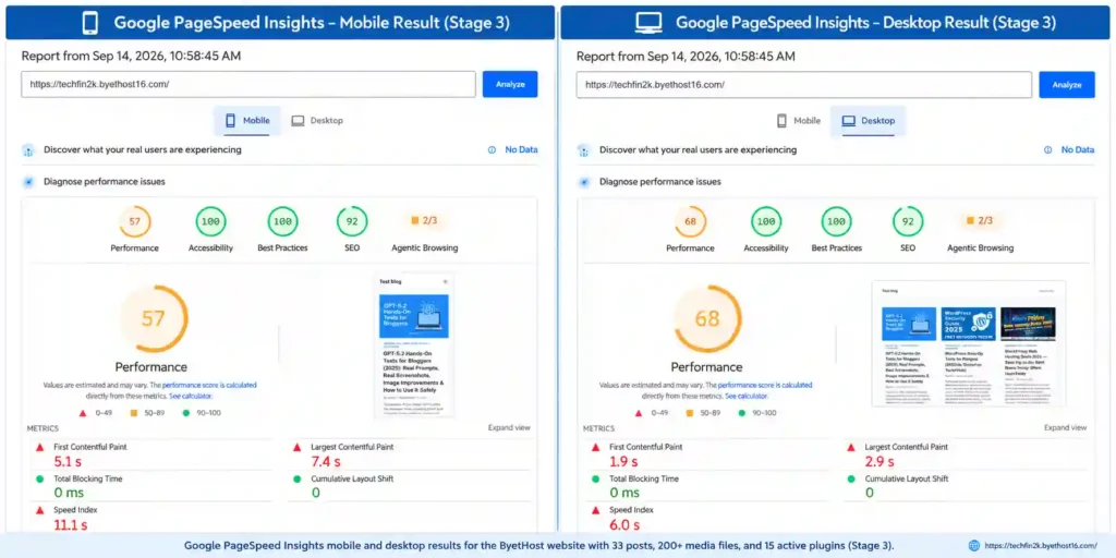Google PageSpeed Insights mobile and desktop results for ByetHost with 33 posts, 223 media files and 15 active plugins