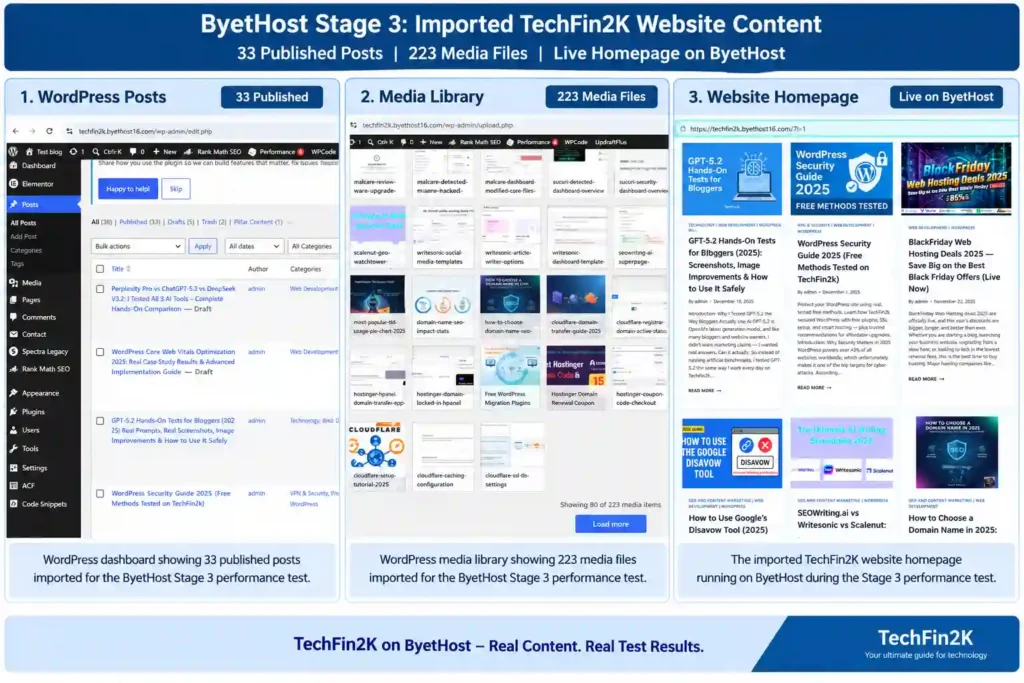ByetHost Stage 3 website with 33 published posts, 223 media files and TechFin2K homepage