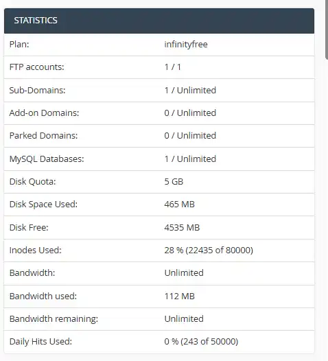 InfinityFree free hosting resource usage showing disk space, inode usage, bandwidth and daily hit limits