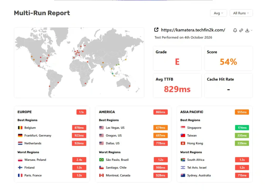 Kamatera server TTFB results across multiple locations